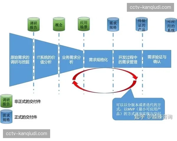 全在线化产出闭环不仅缩短了交付周期,更在市场调整期内激活版权价值潜能